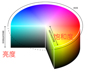 Photoshop通过实例告诉你风景后期调色思路,PS教程,