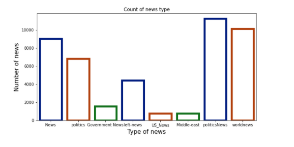 count of news subjects