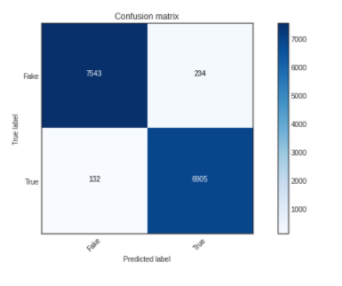 confusion matrix