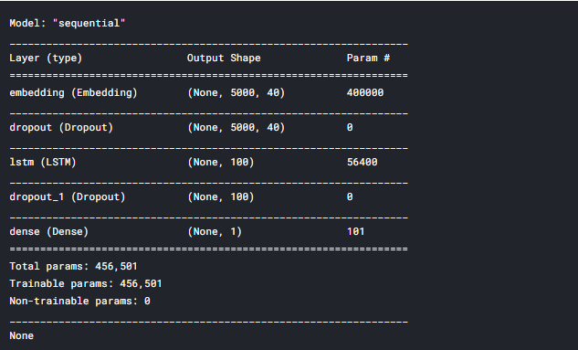 sequential model