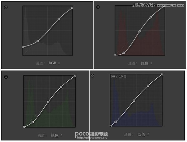 使用Photoshop调出甜美日系效果的室内人像照片