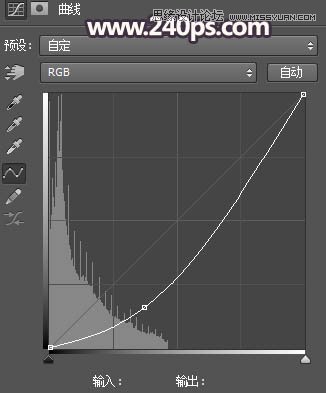 Photoshop调出森林美女人像暗夜LOMO效果