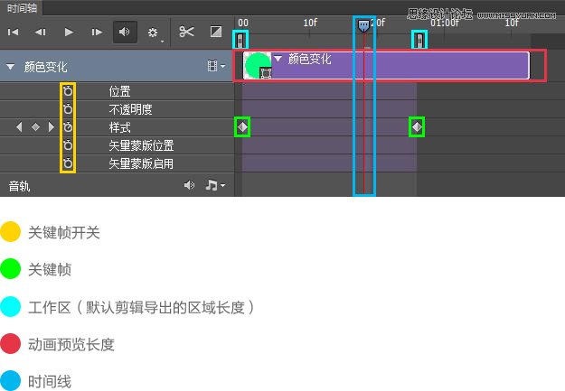 Photoshop详细解析动画时间轴的基础操作