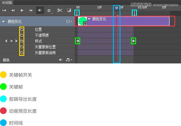 Photoshop详细解析时间轴动画之基础篇