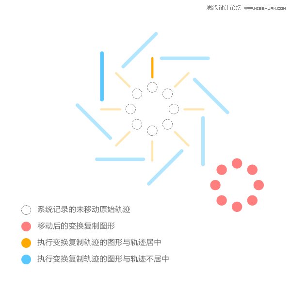 详细解析PS变换复制操作的原理分析