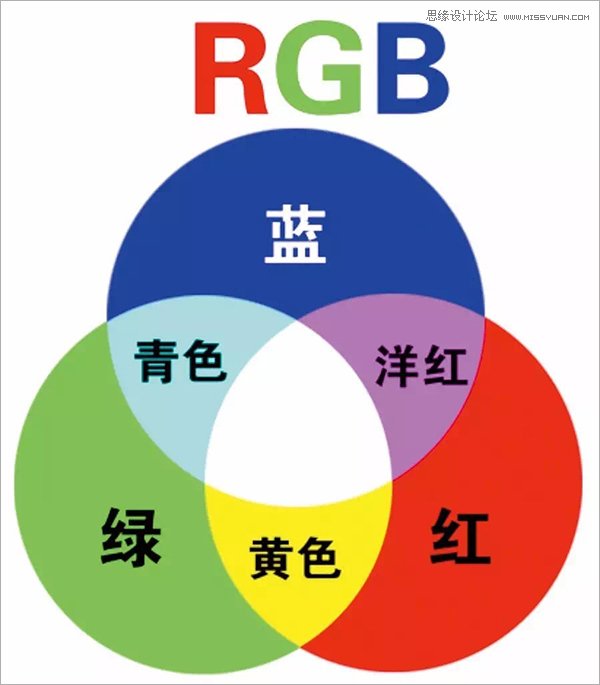 利用PS通道混合器给外景婚纱照片调色教程