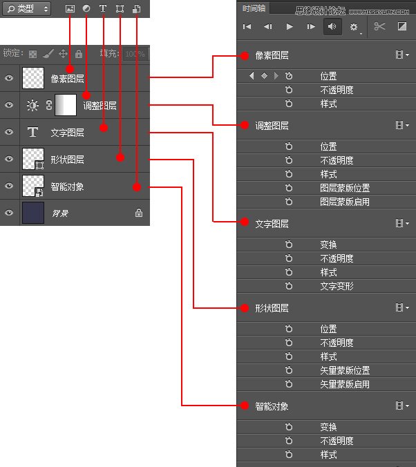 Photoshop详细解析时间轴动画之基础篇