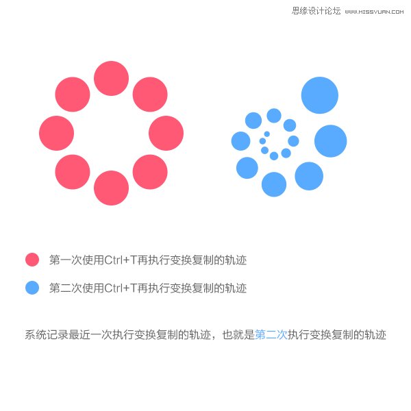 详细解析PS变换复制操作的原理分析