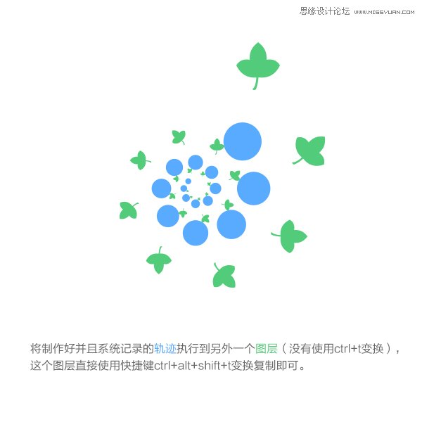 详细解析PS变换复制操作的原理分析